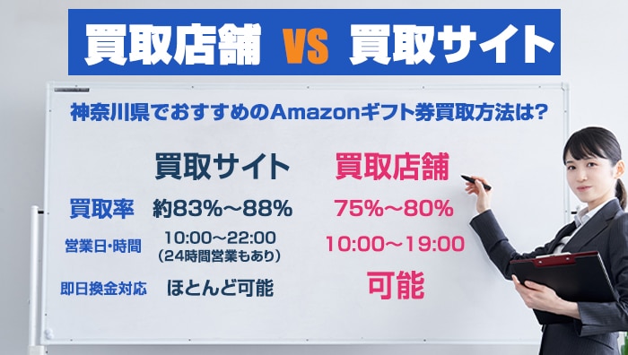 【買取店舗vs買取サイト】神奈川県でおすすめのamazonギフト券買取方法は？