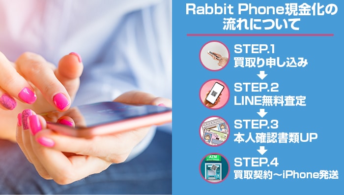 Rabbit Phone（ラビットフォン）現金化の流れについて