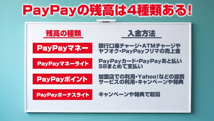 PayPayの残高は4種類ある！